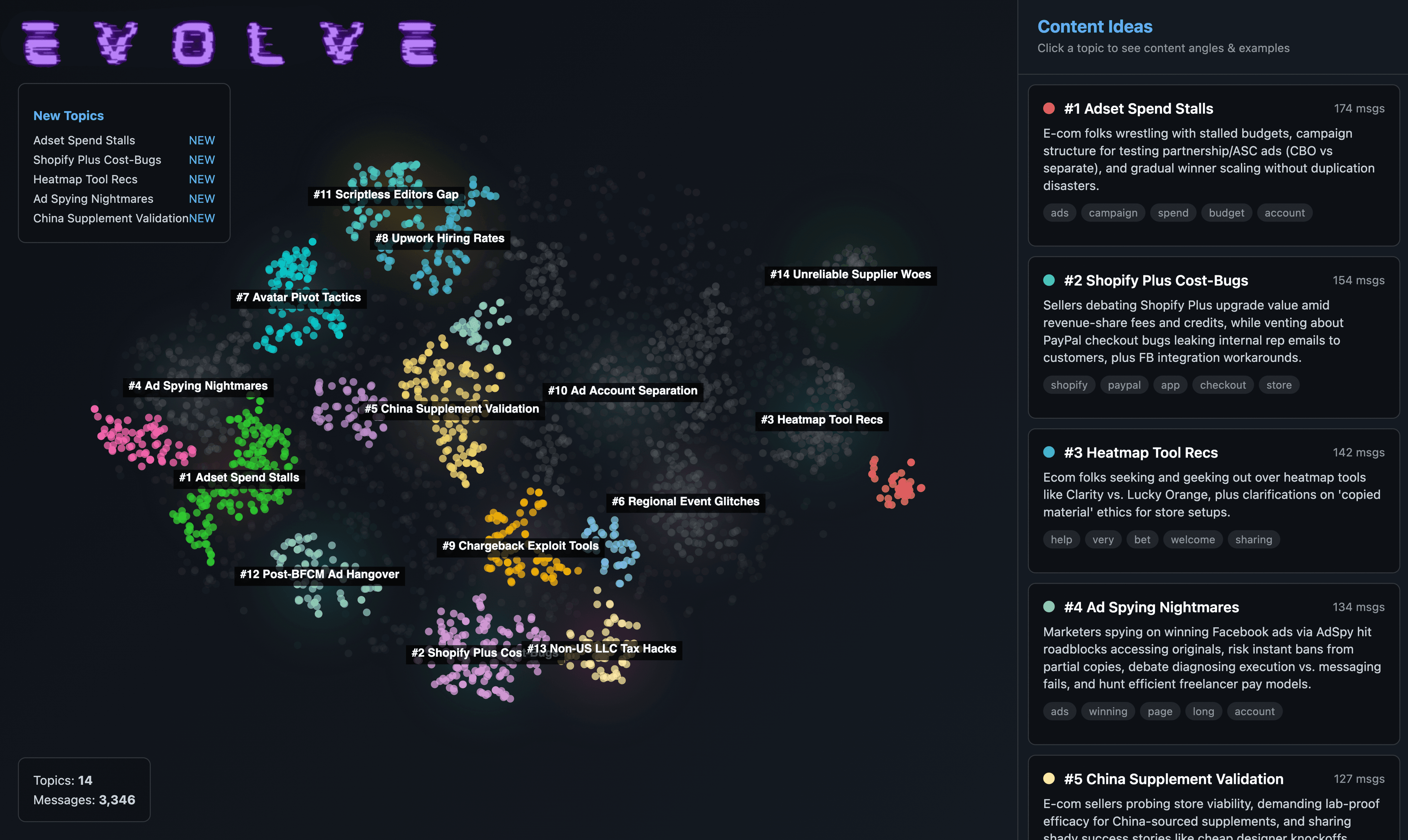 Semantic Heatmap